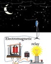 Using a photocell as an electric relay control